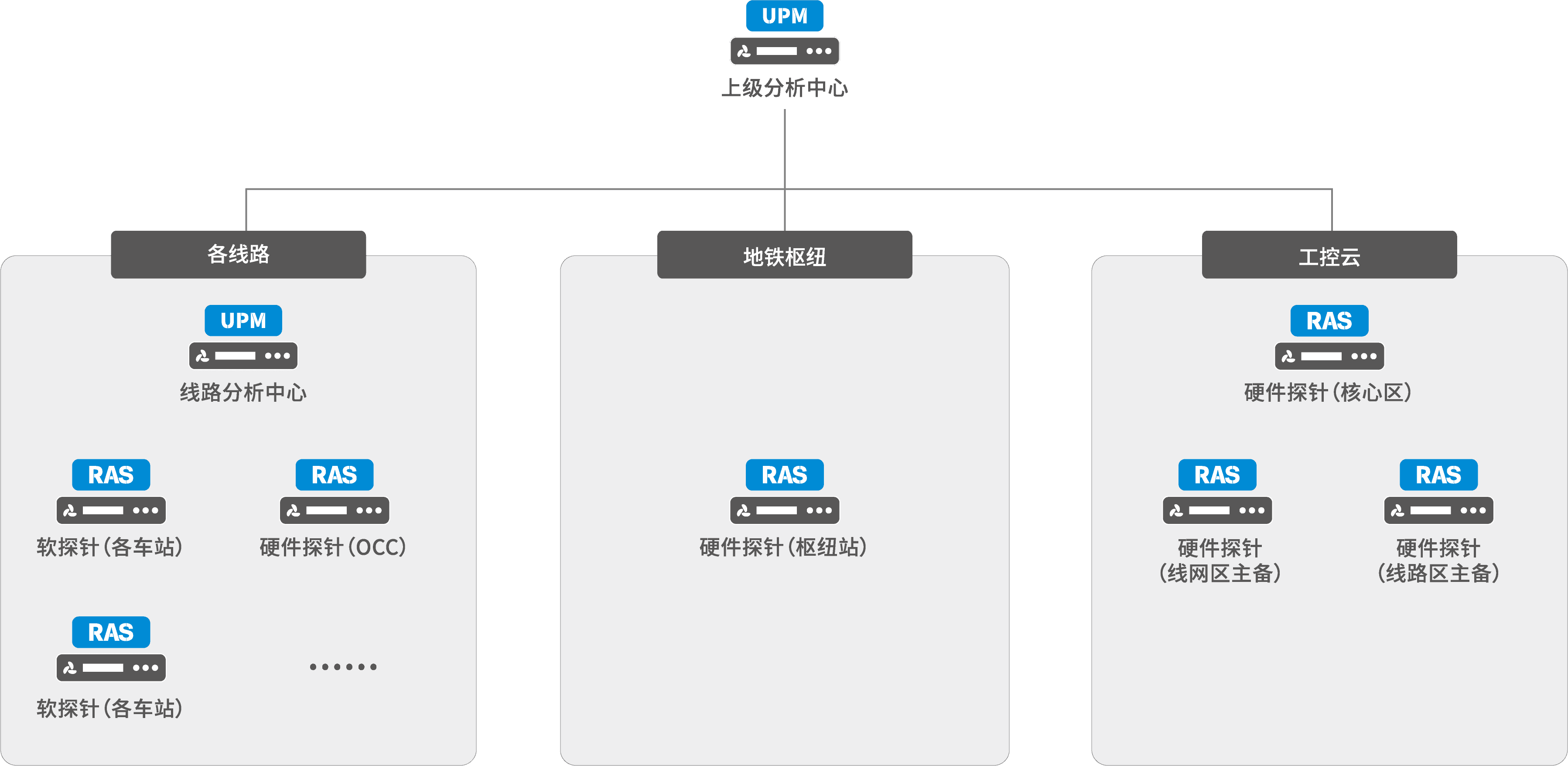 數字地鐵智能化監控方案