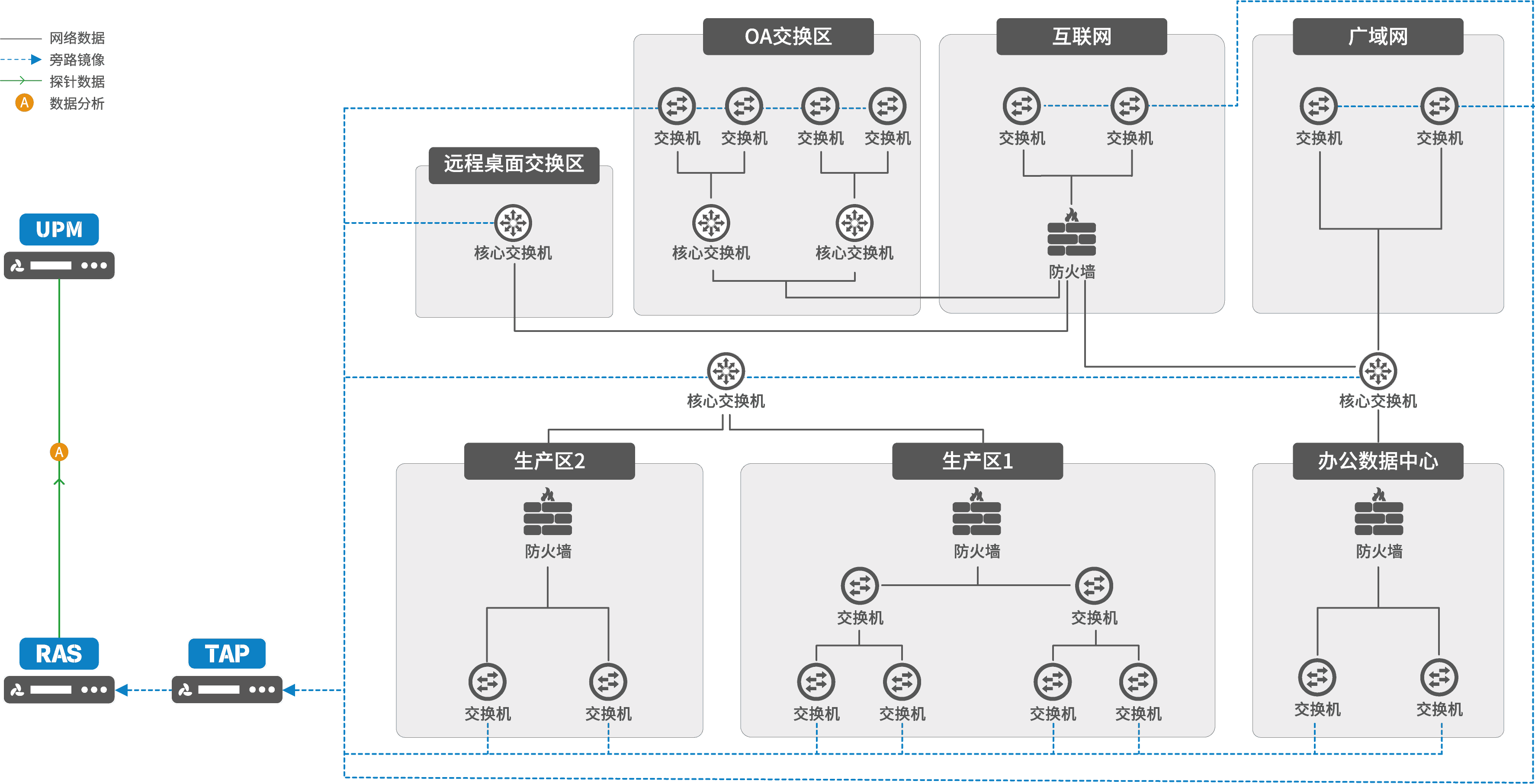 半導(dǎo)體行業(yè)解決方案 半導(dǎo)體行業(yè)解決方案