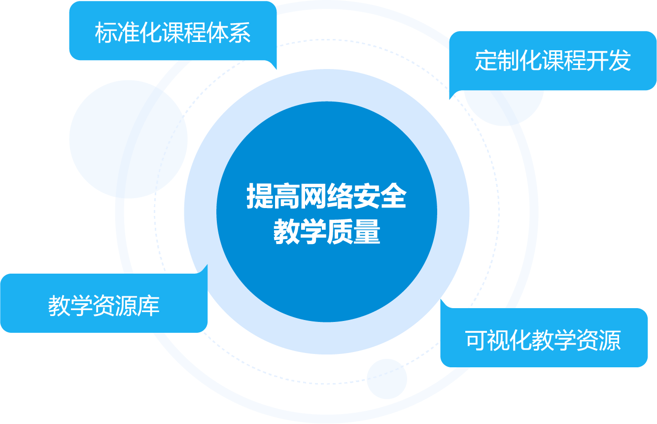 科來知與 網絡安全相關專業 解決方案