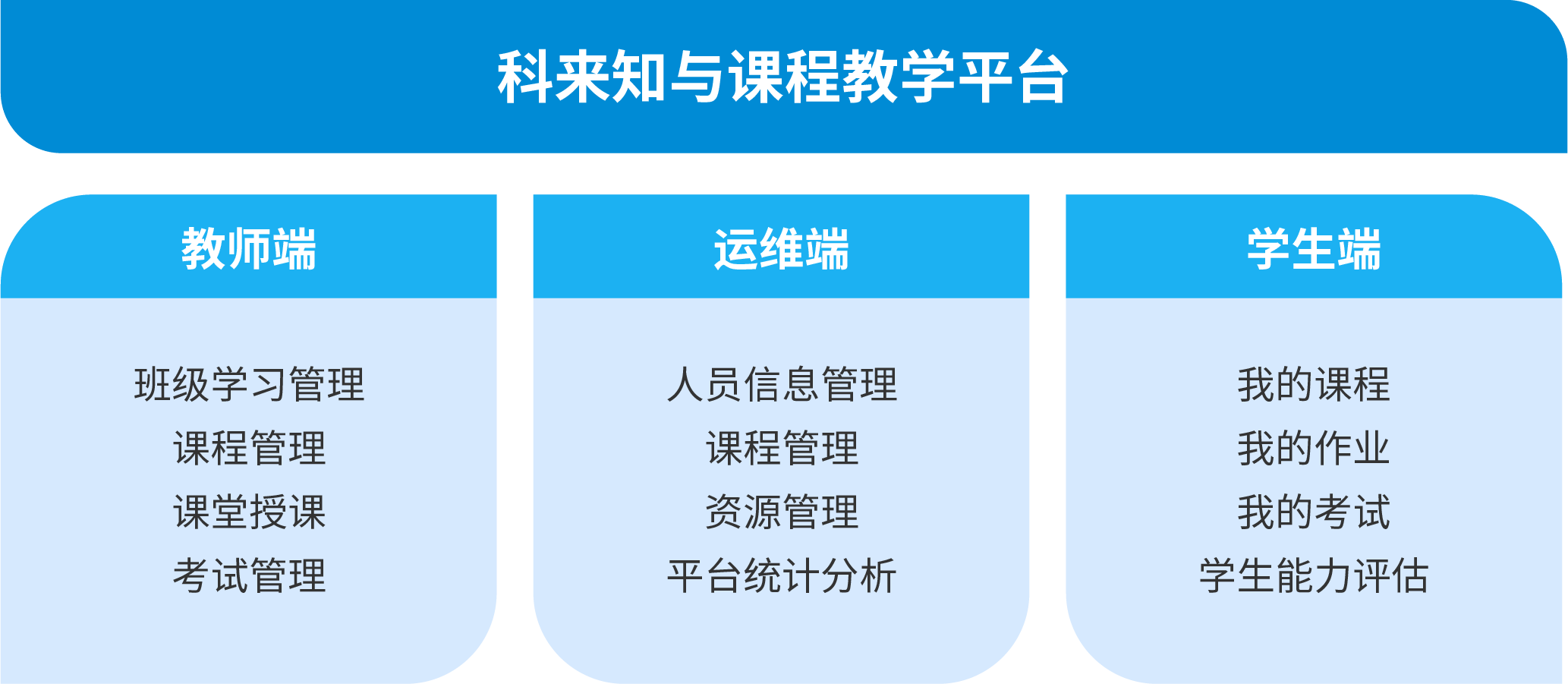 科來知與 網絡安全相關專業 解決方案