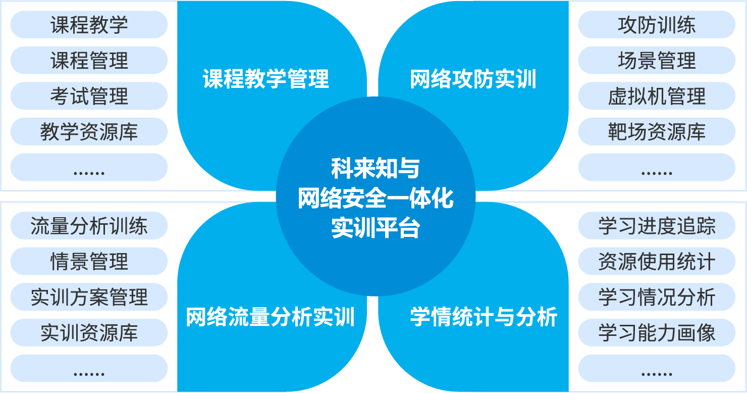 科來知與 網絡安全相關專業 解決方案